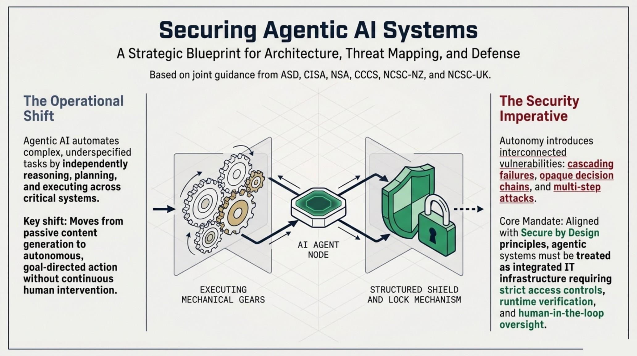 Securing Agentic AI Systems — title slide